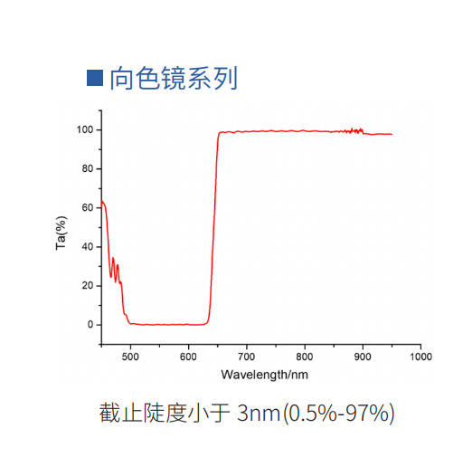 向色镜系列