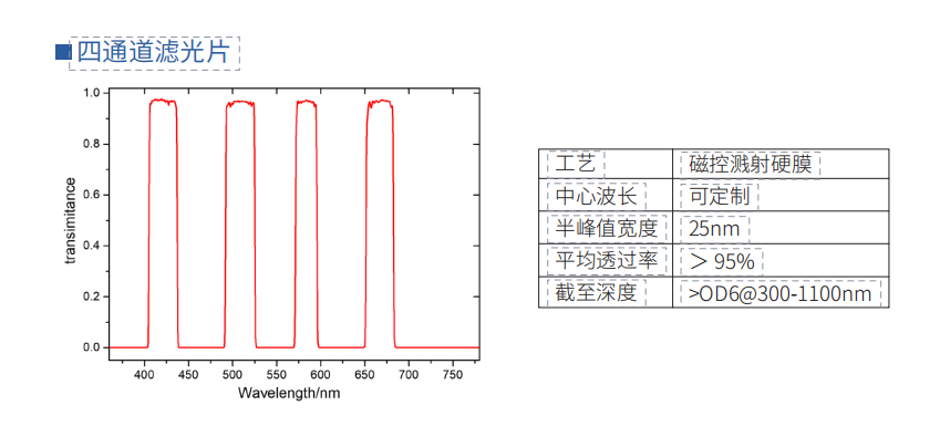 四通道滤光片