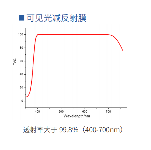 可见光减反射膜