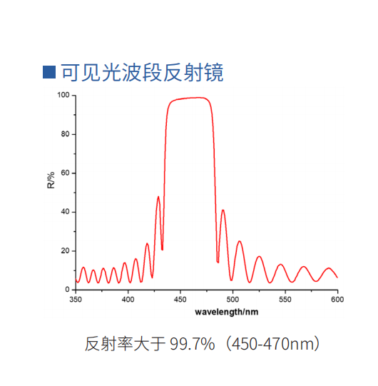 可见光波段反射镜