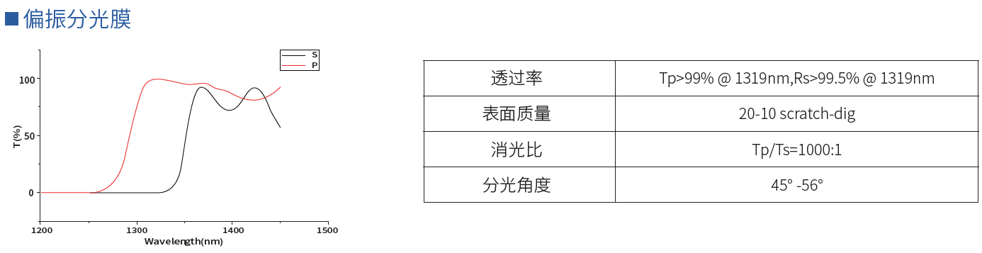 偏振分光膜