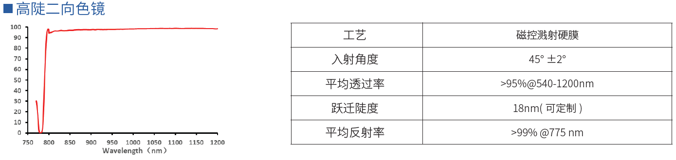 高陡二向色镜