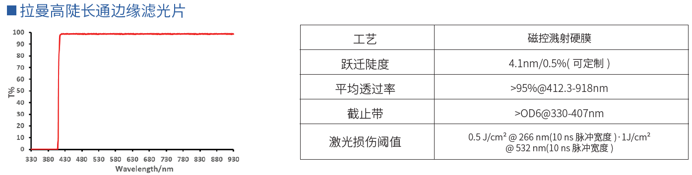拉曼高陡长通边缘滤光片