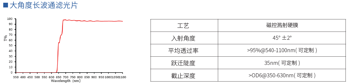 大角度长波通滤光片(640nm-1100nm)
