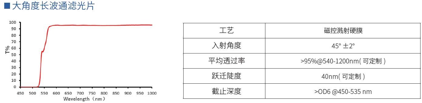 大角度长波通滤光片（540nm-1200nm）