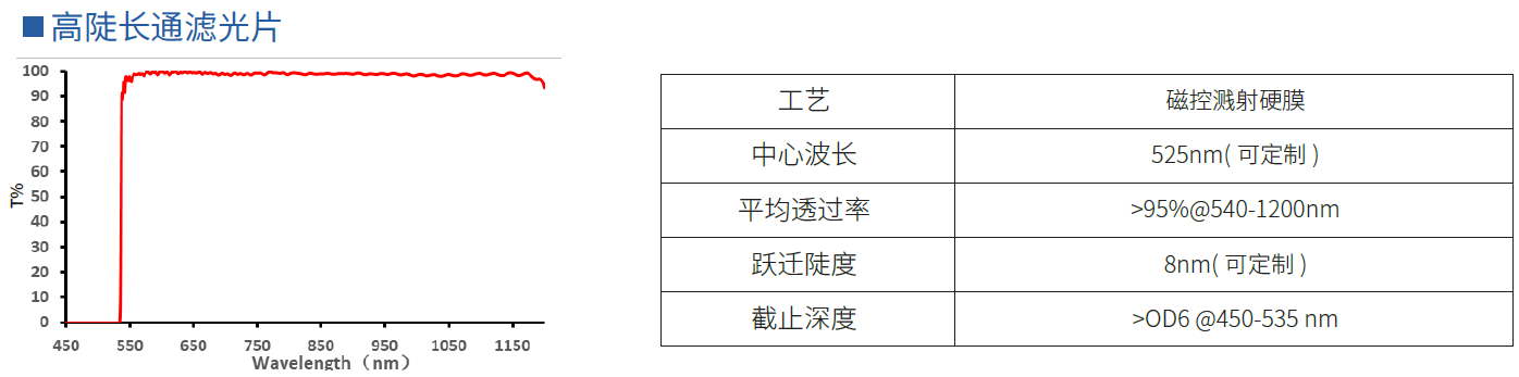 高陡长通滤光片（540nm-1200nm）