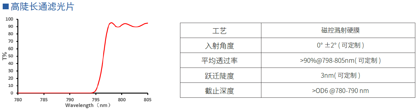 高陡长通滤光片（798nm-805nm）