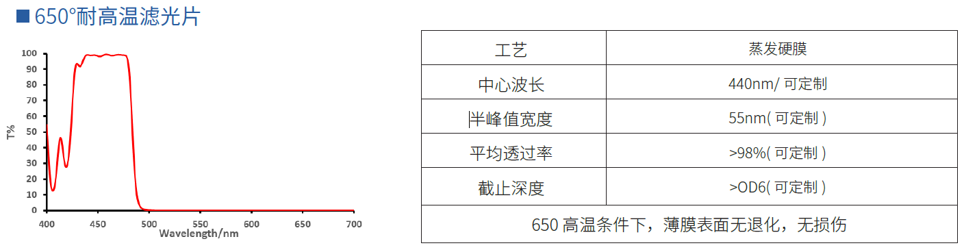 650°耐高温滤光片