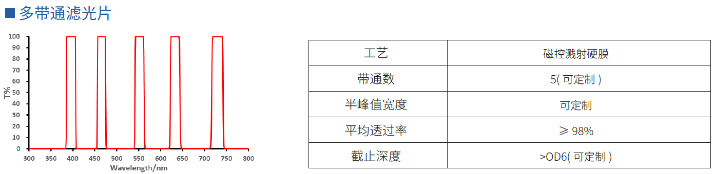 多带通滤光片
