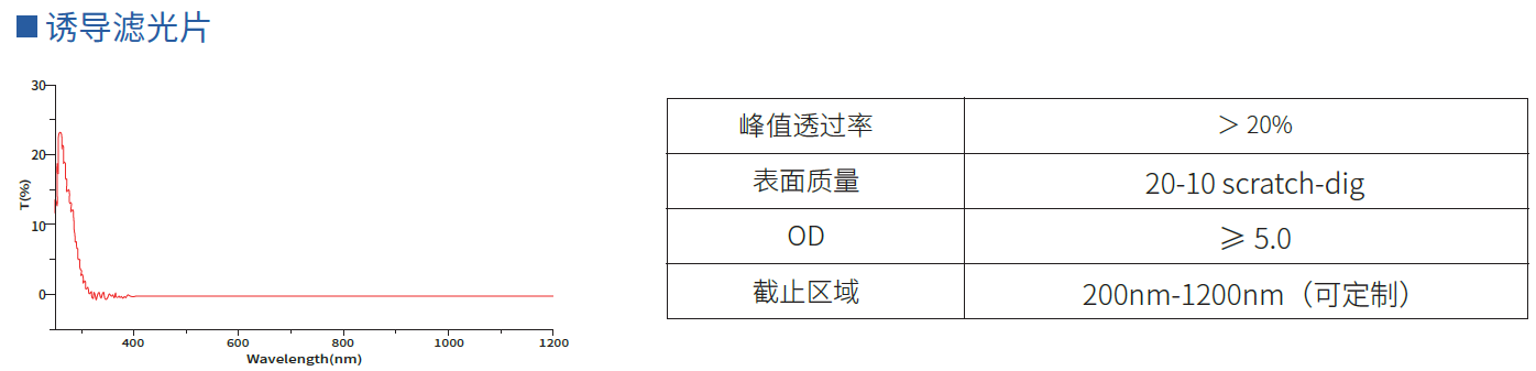 诱导滤光片