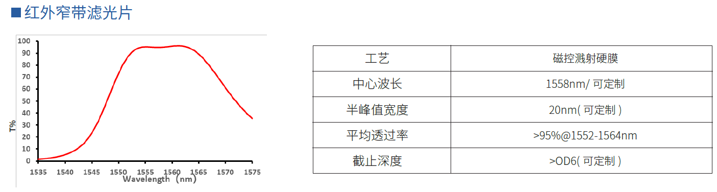 红外窄带滤光片