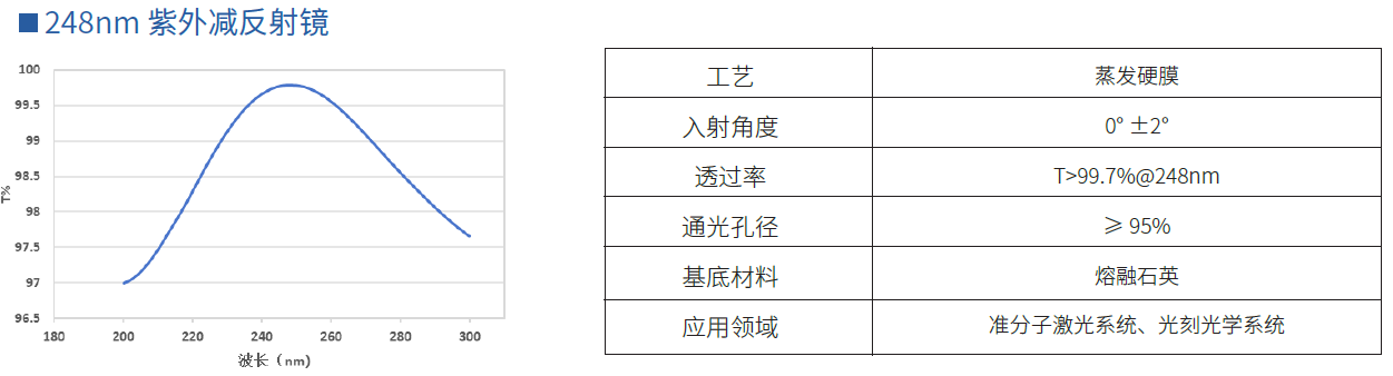 248nm 紫外减反射镜