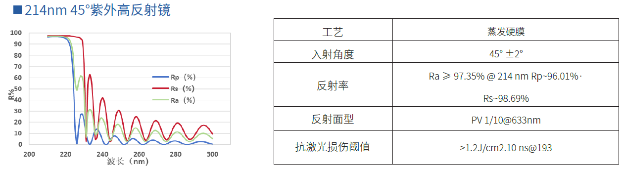 214nm 45°紫外高反射镜