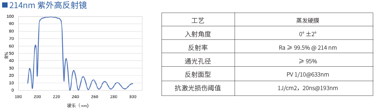 214nm紫外高反射镜