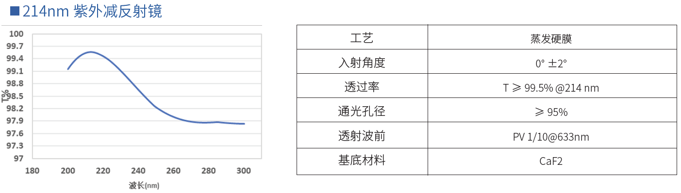 214nm紫外减反射镜