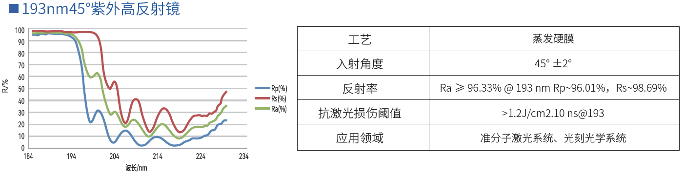 193nm45°紫外高反射镜