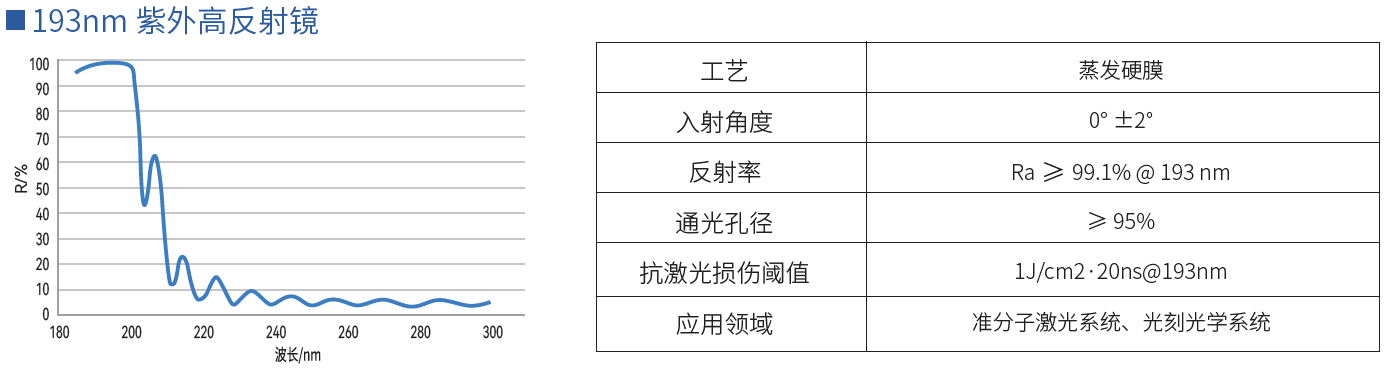 193nm紫外高反射镜
