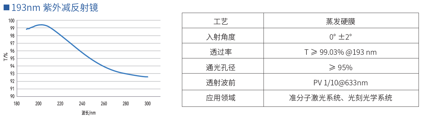 193nm紫外减反射镜